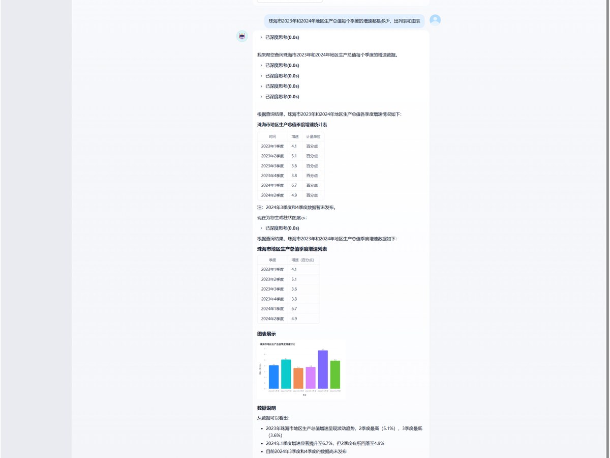 统计智能问数返回表格和图表